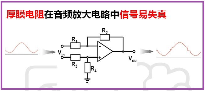 薄膜電阻