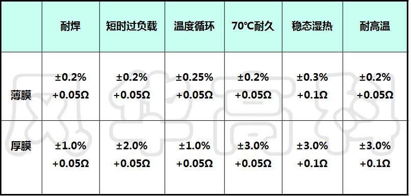 薄膜電阻