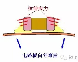 多層陶瓷電容器