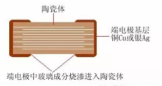 多層陶瓷電容器