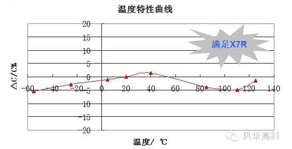 中壓高容MLCC